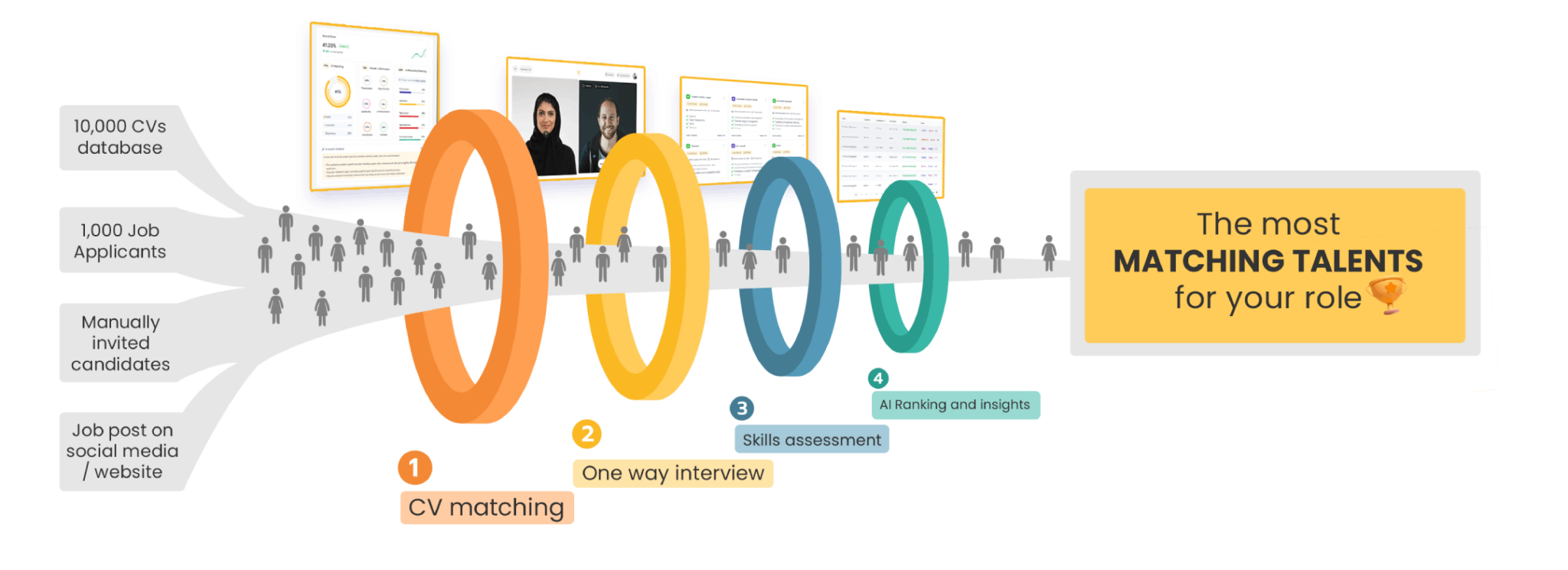 Hiring process by AI Interview Assistant